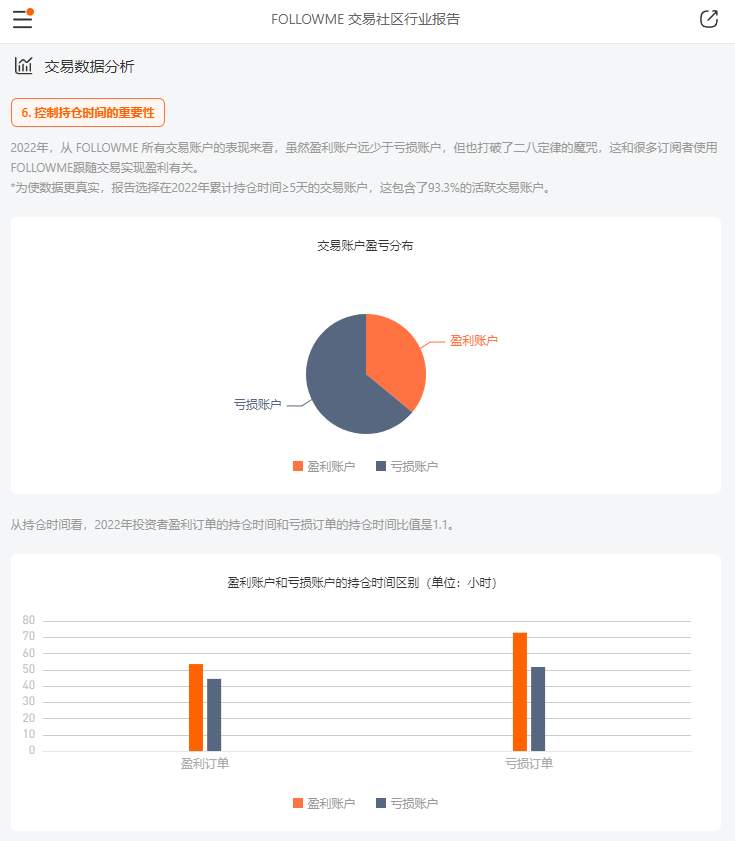 久等了！2022年度社区交易报告全新上线