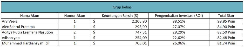 Peringkat Teratas - Bulan April pada Kontes Trading FOLLOWME S12 