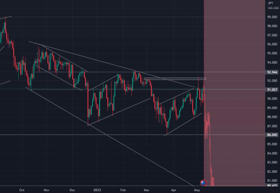 How is AUD/JPY today?