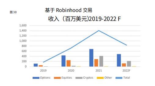 日交易7.5万亿美元，外汇行业2022年发展盘点