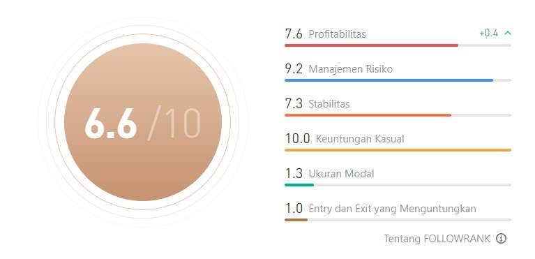Ulasan Signal Provider @AlphaChen: Strategi Menguntungkan dengan Menggunakan Expert Advisor