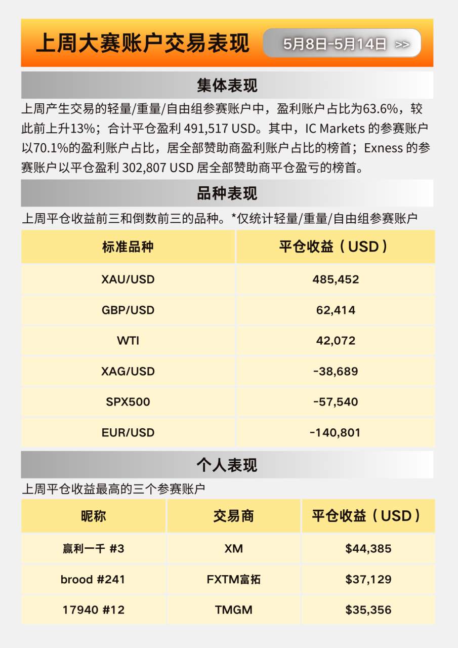 大赛简报 | 报名时间仅剩 20 天