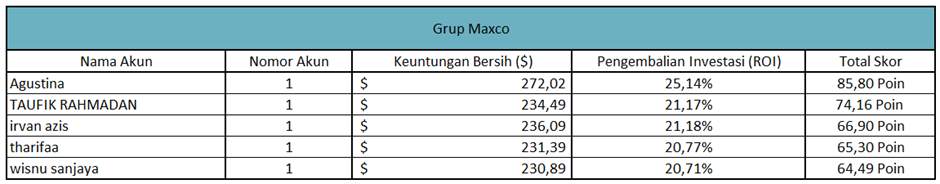 Peringkat Teratas - Bulan April pada Kontes Trading FOLLOWME S12 