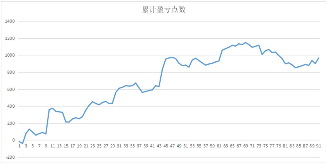 HYCM兴业投资带来专属尖端交易信号工具，助力交易！
