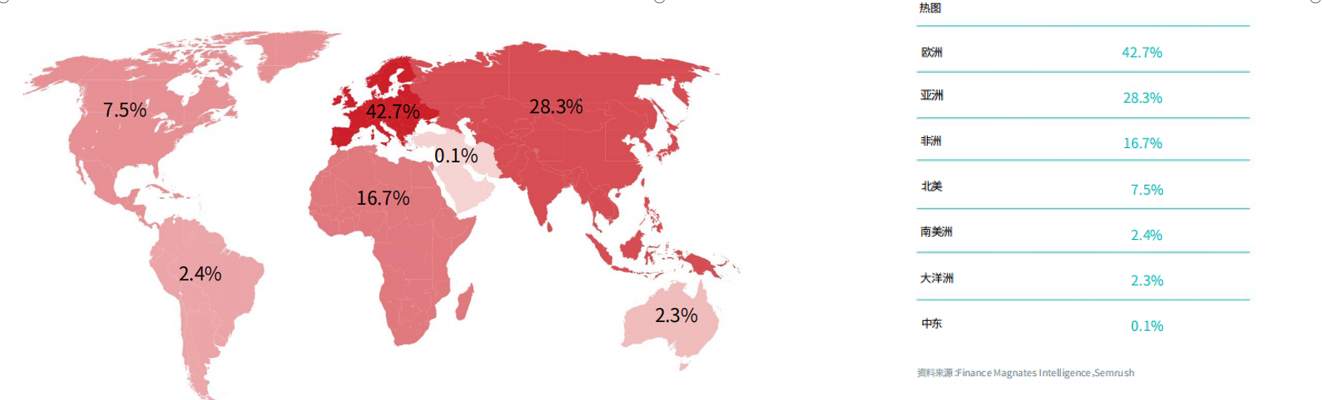 日交易7.5万亿美元，外汇行业2022年发展盘点