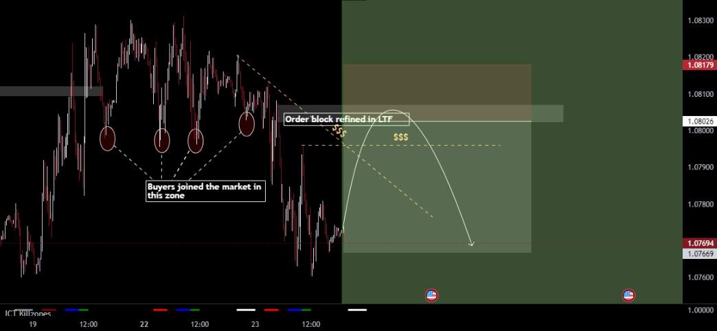 EURUSD sell setup