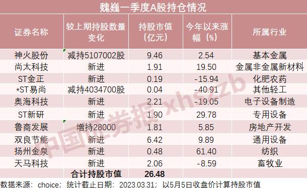 4只都翻倍！最强牛散操作曝光！