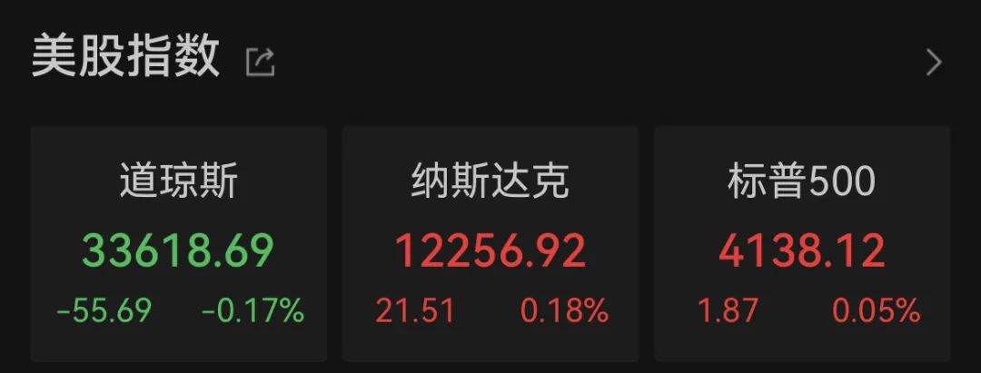 这家公司被查，竟沦为境外情报机构帮凶；著名导演去世，年仅53岁；美股三大股指涨跌不一