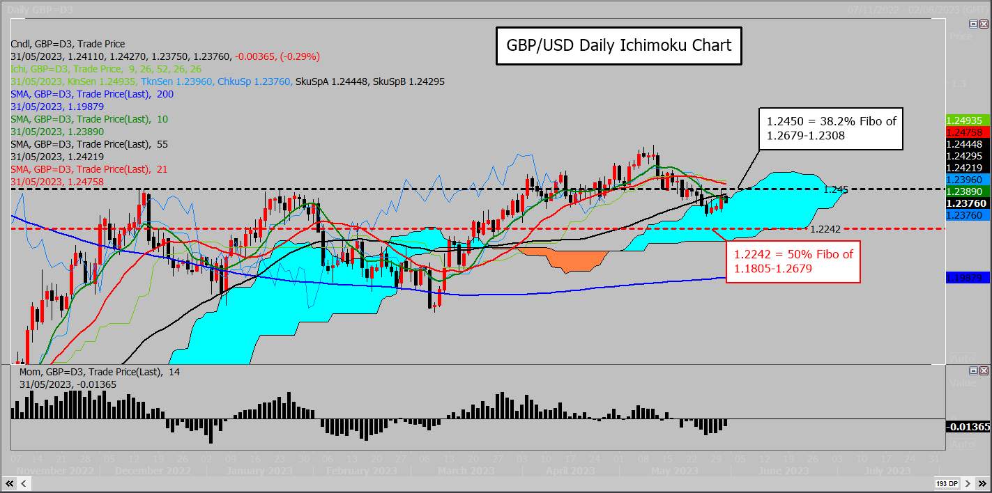 GBP/USD - Phục hồi và lỗi vi phạm đám mây vào Thứ Ba
