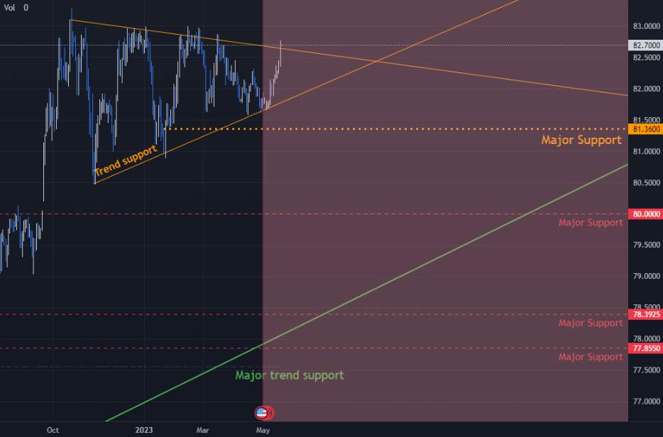 USDINR next move