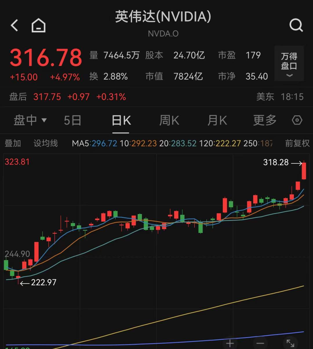 抛出利好！AI巨头大动作，手机可下载！美议员宣布将弹劾拜登，指控其违反就职誓言