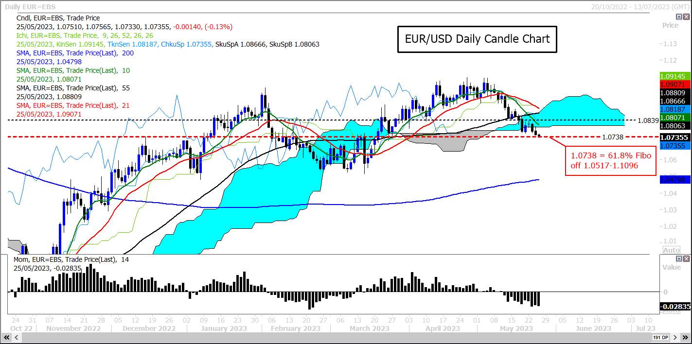 EUR/USD Những người đầu cơ giá xuống đang tạo đà tăng trưởng