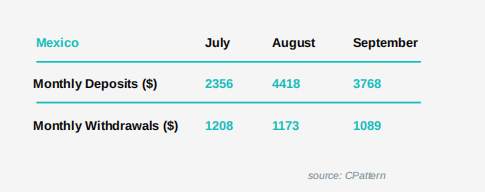 日交易7.5万亿美元，外汇行业2022年发展盘点