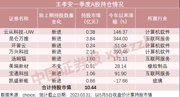 4只都翻倍！最强牛散操作曝光！