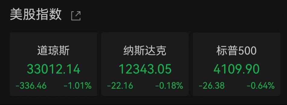 利空压顶！市值可能暴跌45%，近150名“大腕”紧急发声！马斯克辞职？本人回应；美股再度承压