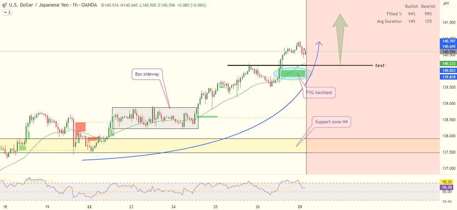 USDJPY: fed hawks and new developments!