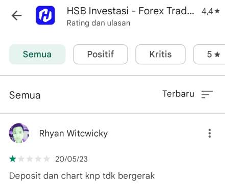 Kecewa Trading di HSB...