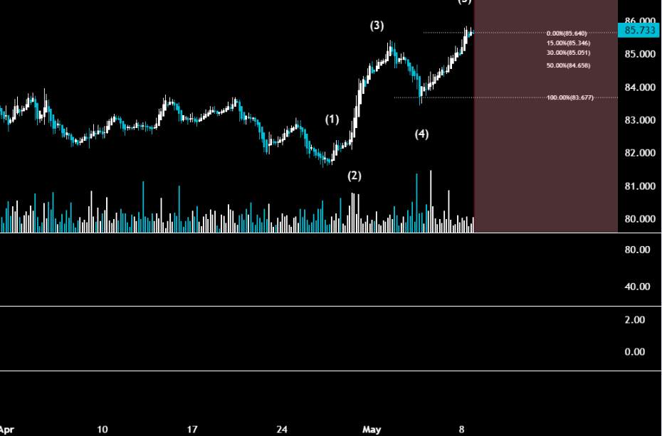 NZDJPY