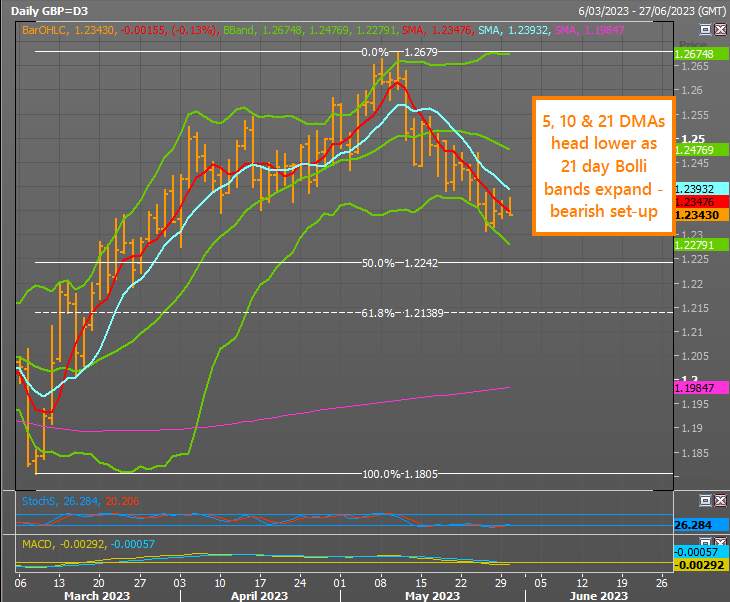 GBP/USD Luân Đôn trở lại mức quen thuộc, BoE tăng áp lực