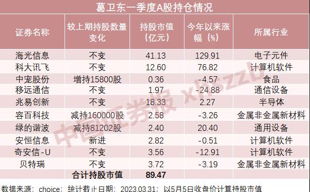 4只都翻倍！最强牛散操作曝光！