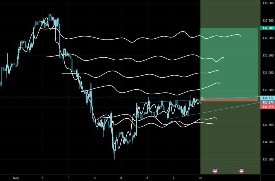 Tiềm năng lãi lớn - USDJPY
