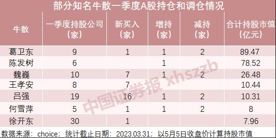 4只都翻倍！最强牛散操作曝光！