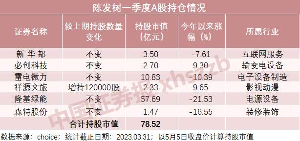 4只都翻倍！最强牛散操作曝光！