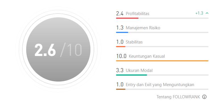 Ulasan Signal Provider @ethanhuntj: Gaya Trading dengan Perlindungan Modal Optimal, Sederhana, Konsisten, Menguntungkan