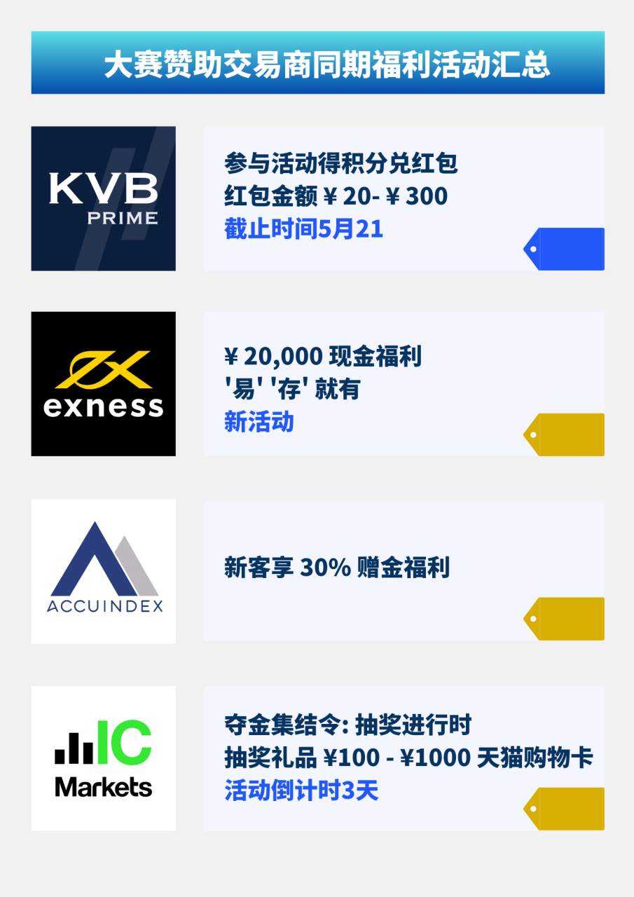 大赛简报 | 大赛参赛净值已破  $65,000,000