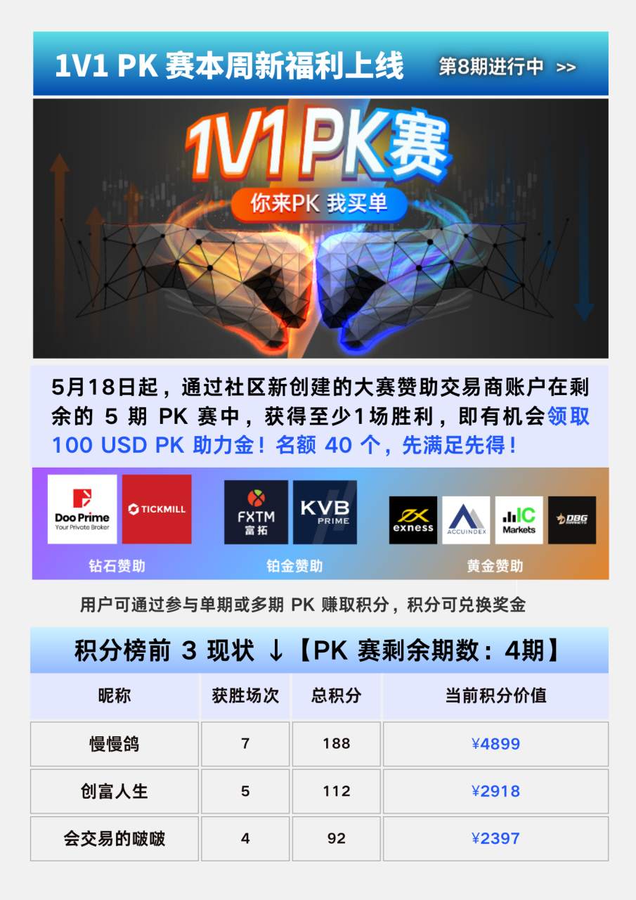 大赛简报 | 参赛账户数已破万,报名时间仅剩13天
