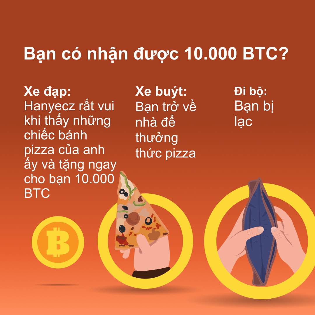 Trò chơi phiêu lưu Giao bánh pizza Bitcoin -  Vantage