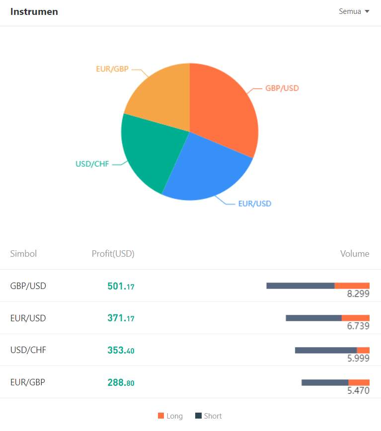 Ulasan Signal Provider @AlphaChen: Strategi Menguntungkan dengan Menggunakan Expert Advisor