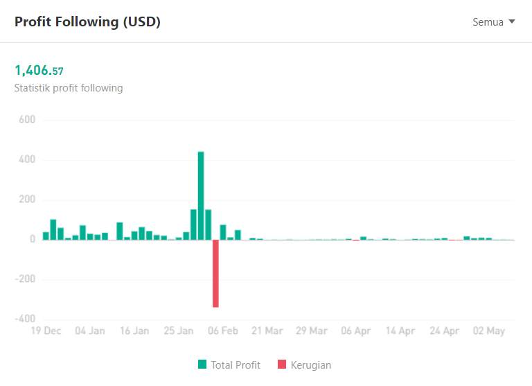 Ulasan Signal Provider @ethanhuntj: Gaya Trading dengan Perlindungan Modal Optimal, Sederhana, Konsisten, Menguntungkan