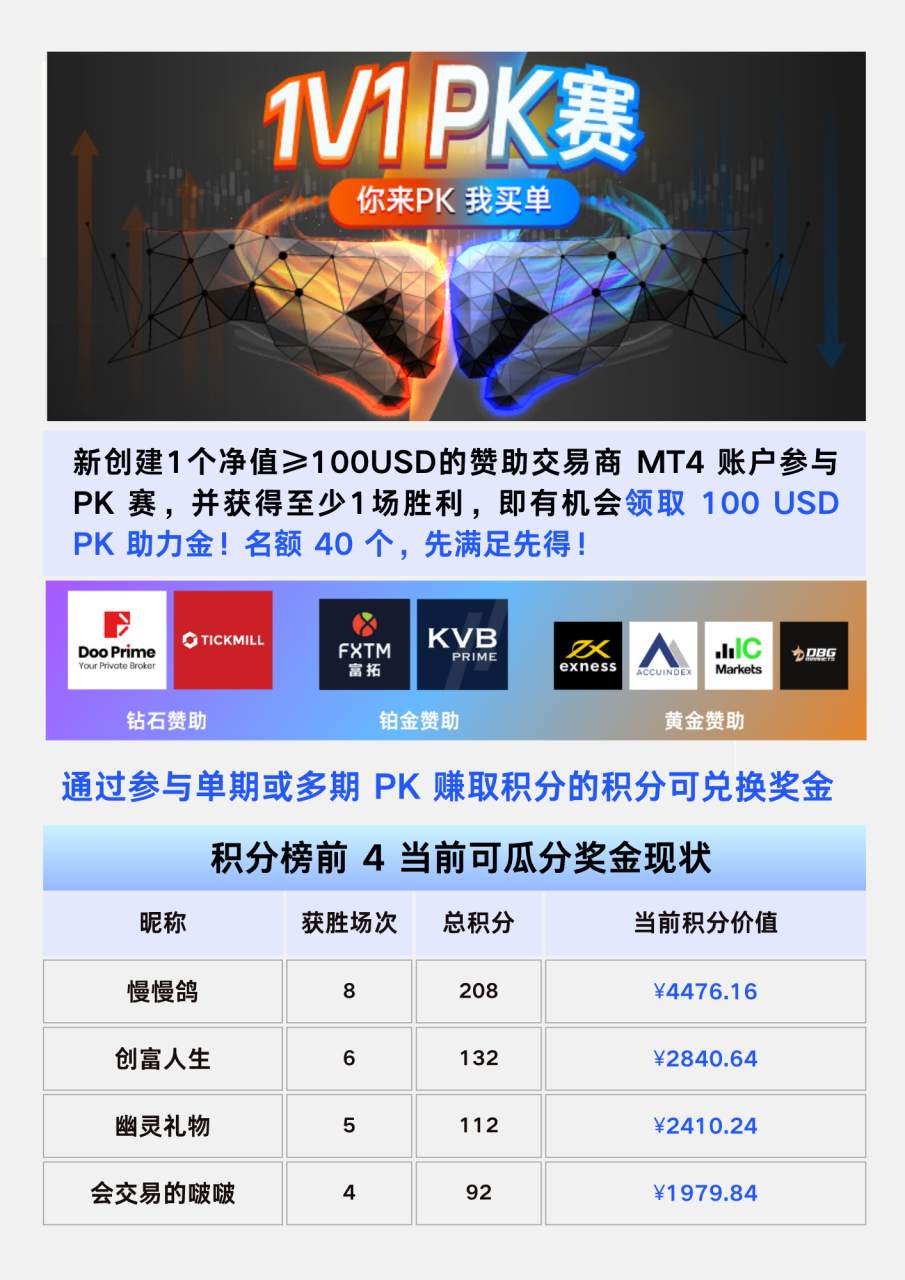 大赛简报 | 离大赛报名截止仅剩 5 天