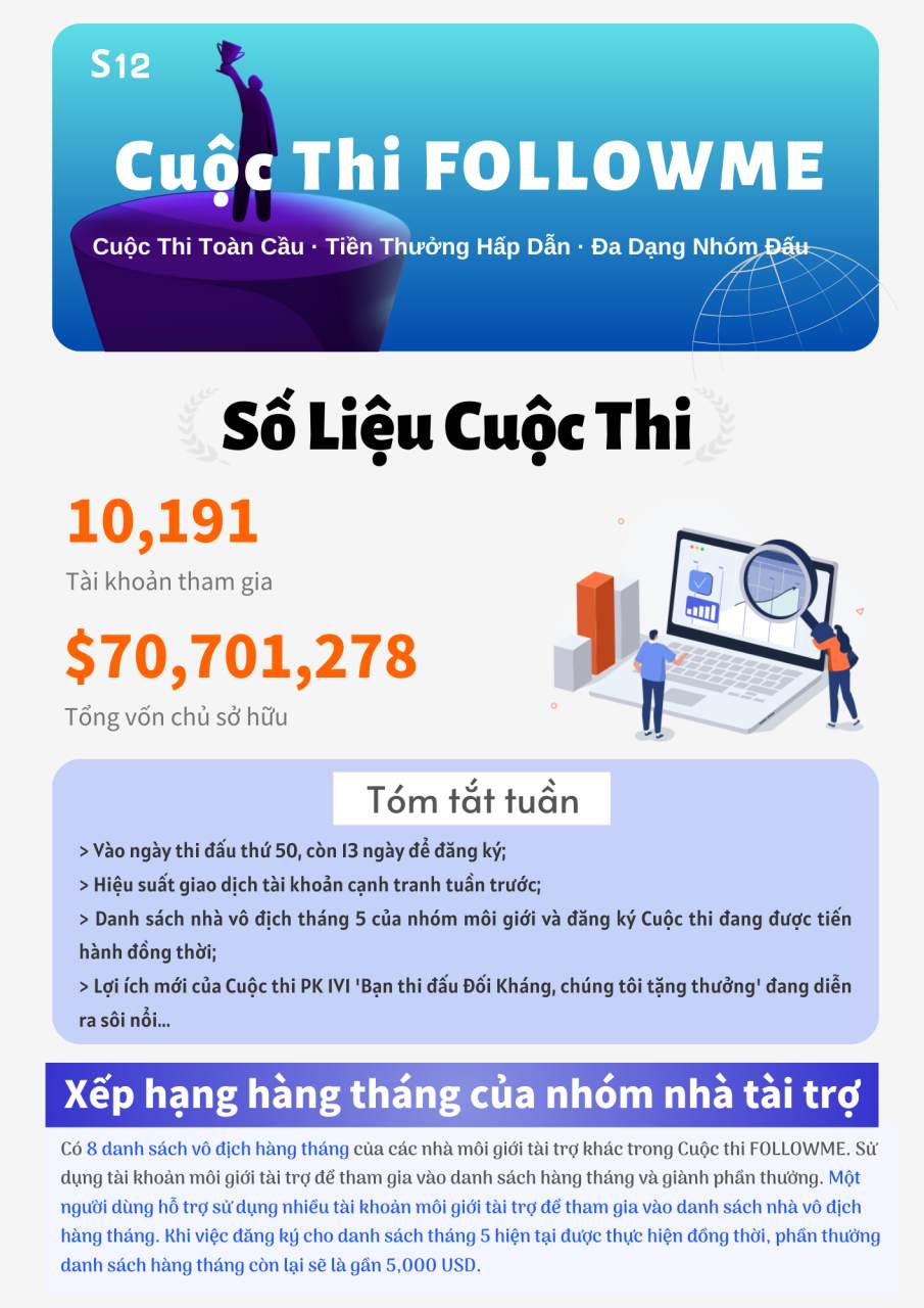 Bản Tin Tuần S12 | Số Tài Khoản Tham Gia Đã Vượt Qua 10,000