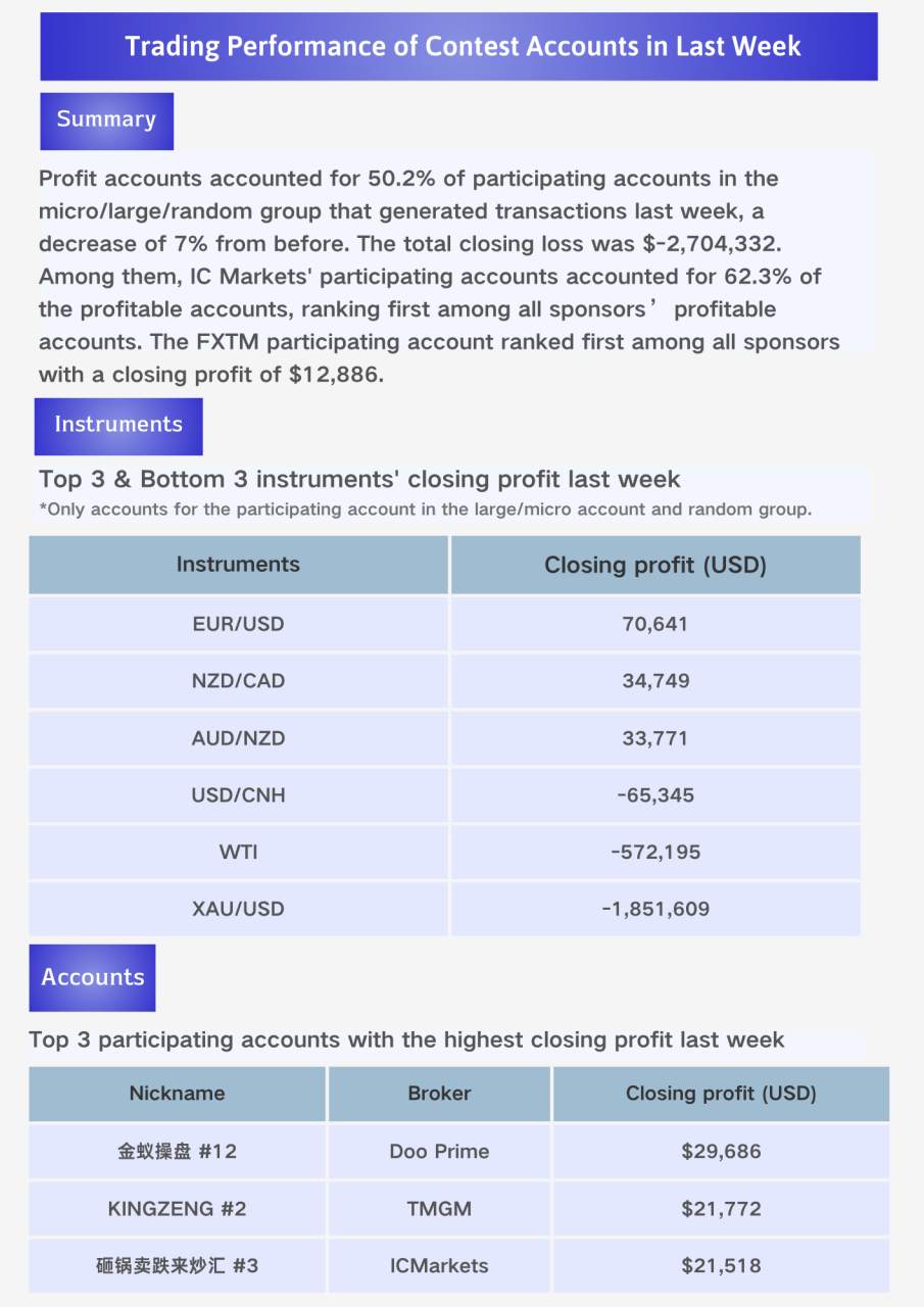 S12 | The equity of the competition has broken $65,000,000