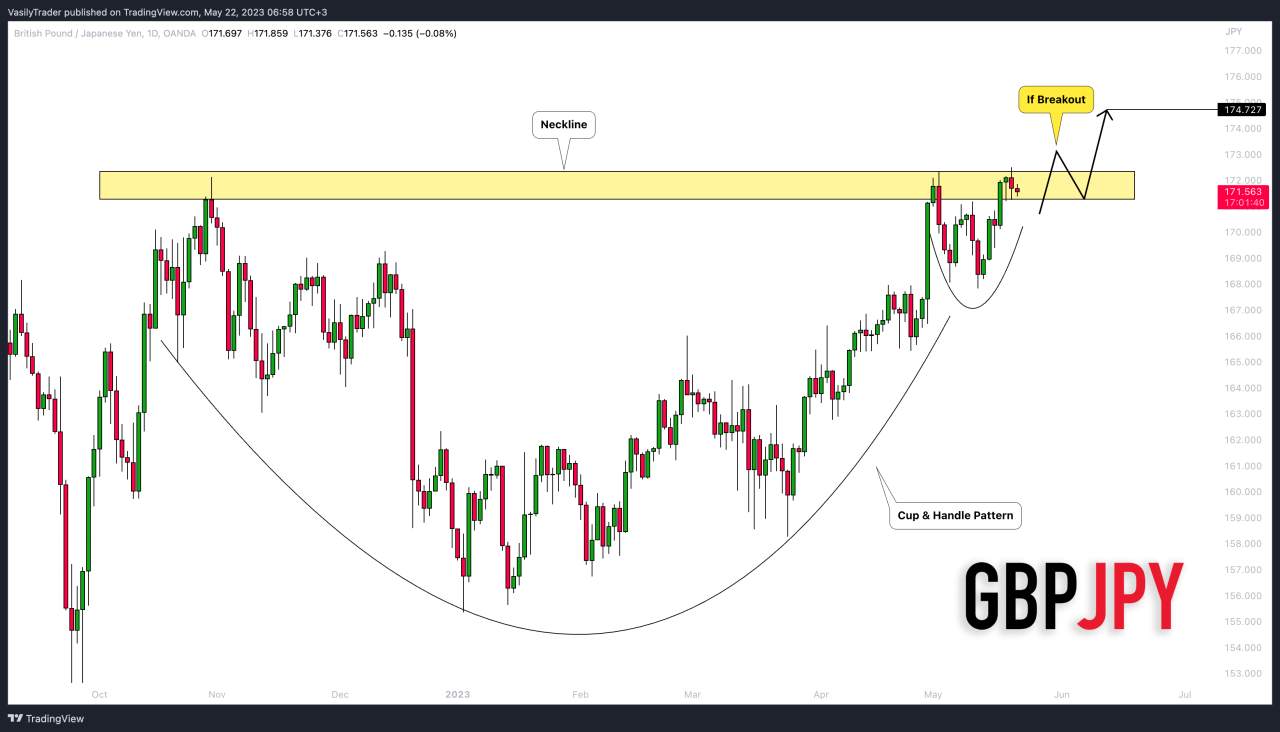 GBPJPY: Mô hình cực lớn! Bạn có nhìn thấy nó không?