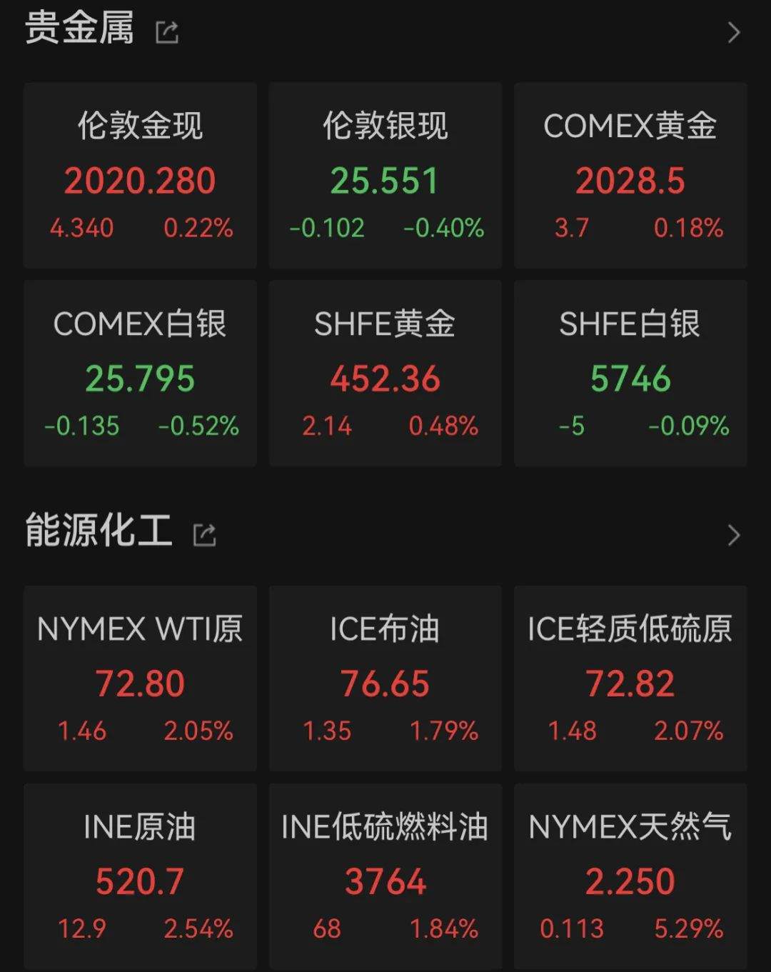 这家公司被查，竟沦为境外情报机构帮凶；著名导演去世，年仅53岁；美股三大股指涨跌不一