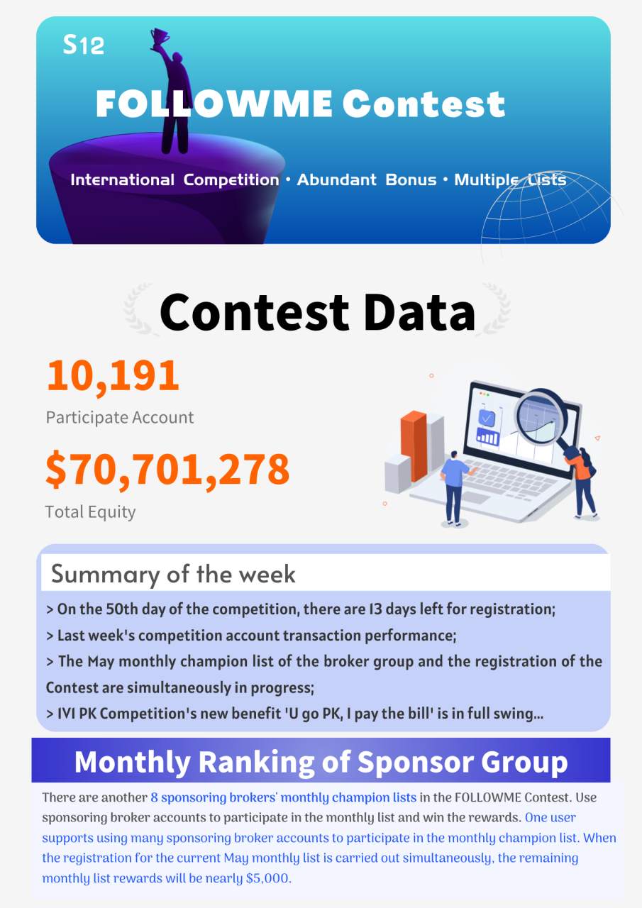 S12 Newsletter| The number of participating accounts has exceeded 10,000