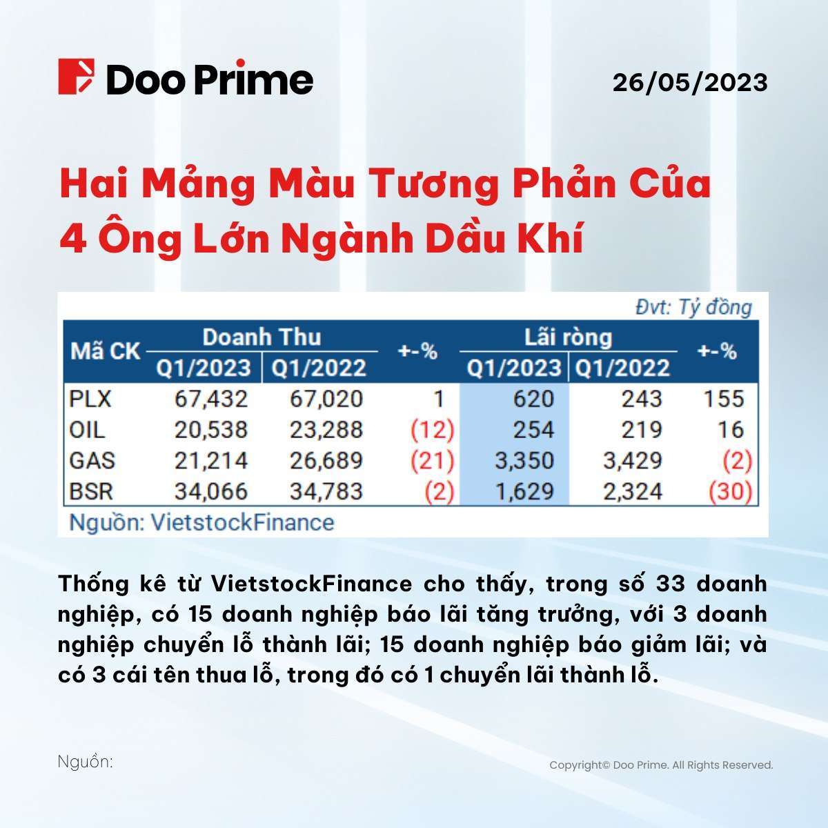 Tin Thị Trường Ngày 26/05/2023 - Doo Prime