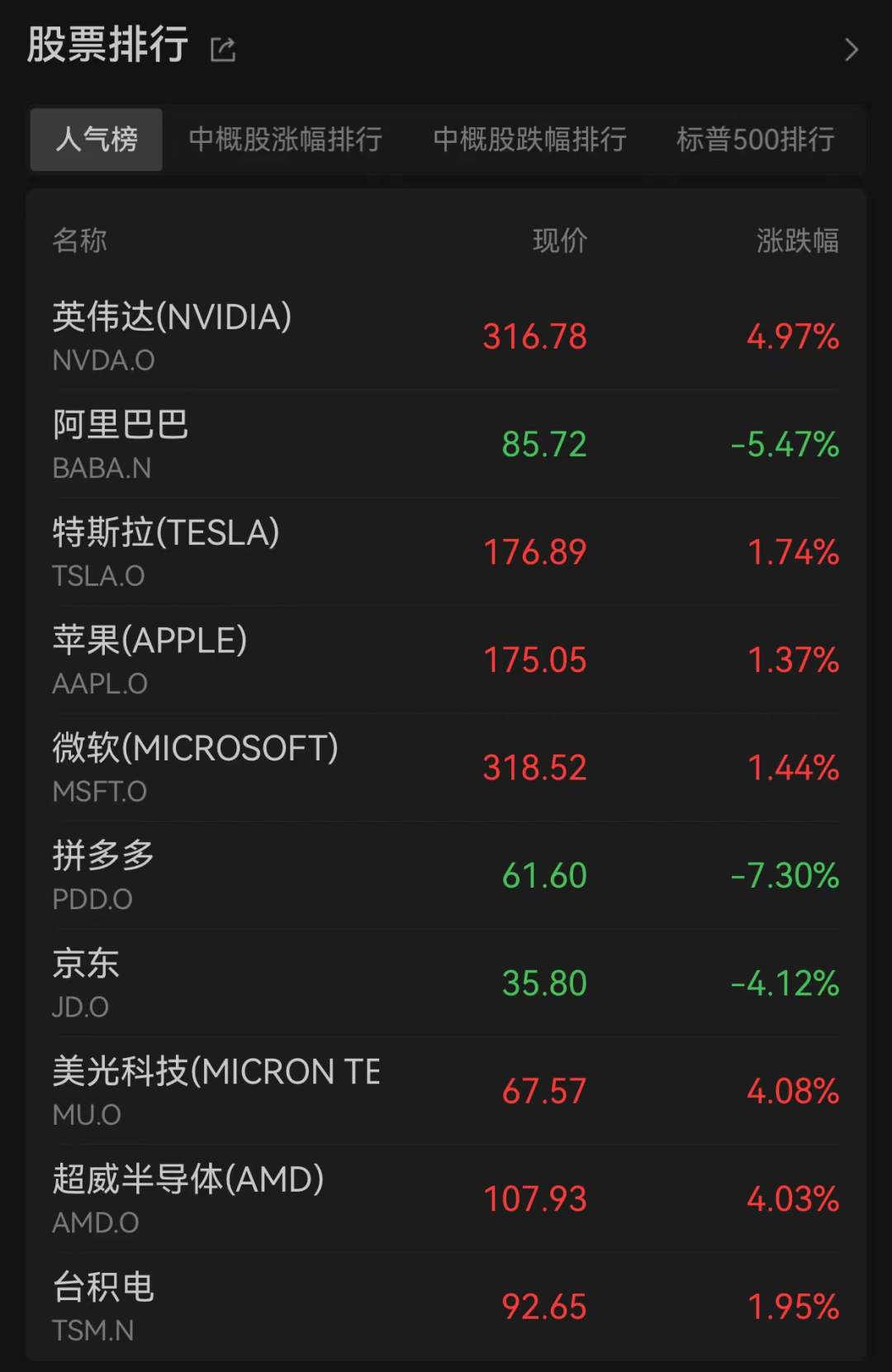抛出利好！AI巨头大动作，手机可下载！美议员宣布将弹劾拜登，指控其违反就职誓言