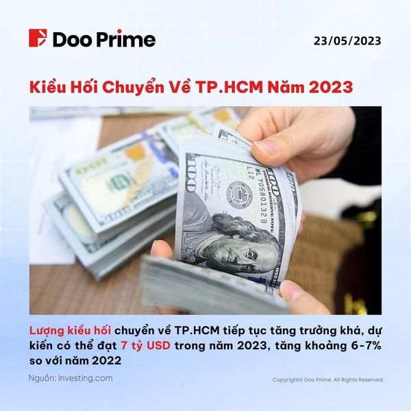 DooPrime - Tin Thị Trường Ngày 23/05/2023