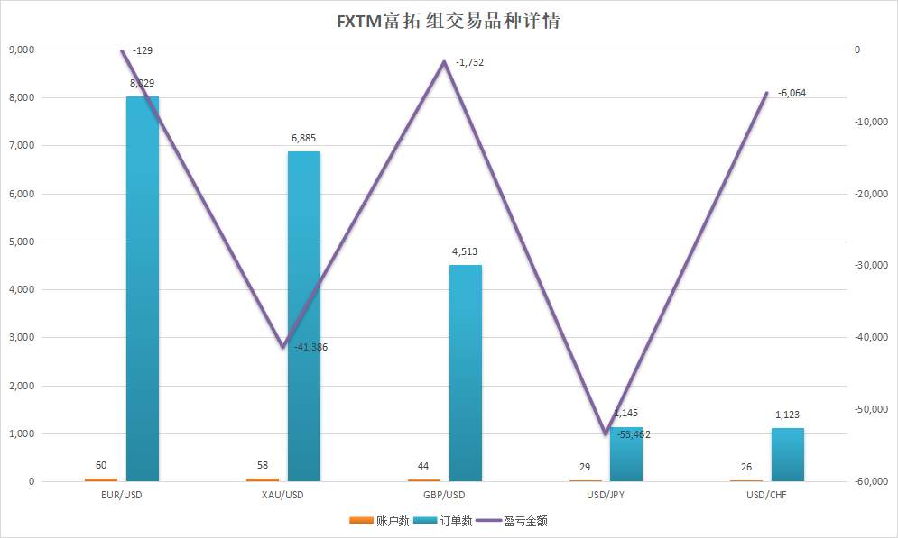 该组的整体胜率竟比大赛高出5个百分点！