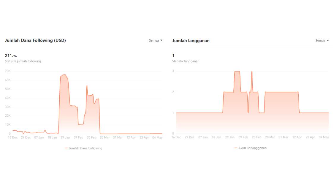 Ulasan Signal Provider @ethanhuntj: Gaya Trading dengan Perlindungan Modal Optimal, Sederhana, Konsisten, Menguntungkan