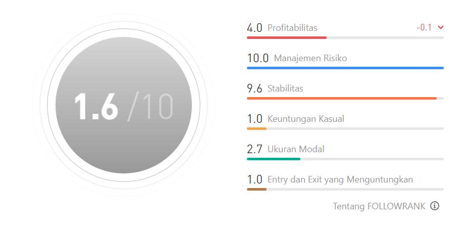 Ulasan Signal Provider @Ai丫: Trading dengan Metode Quantum System