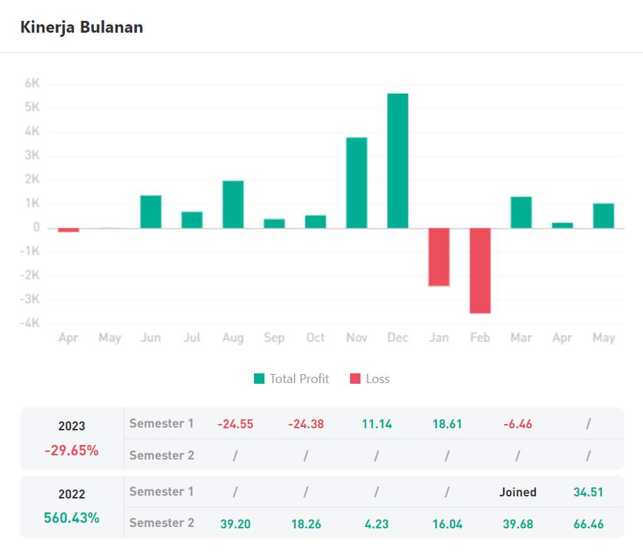 Ulasan Signal Provider @TANgys: Meraih Keuntungan Stabil dengan EA pada Perdagangan