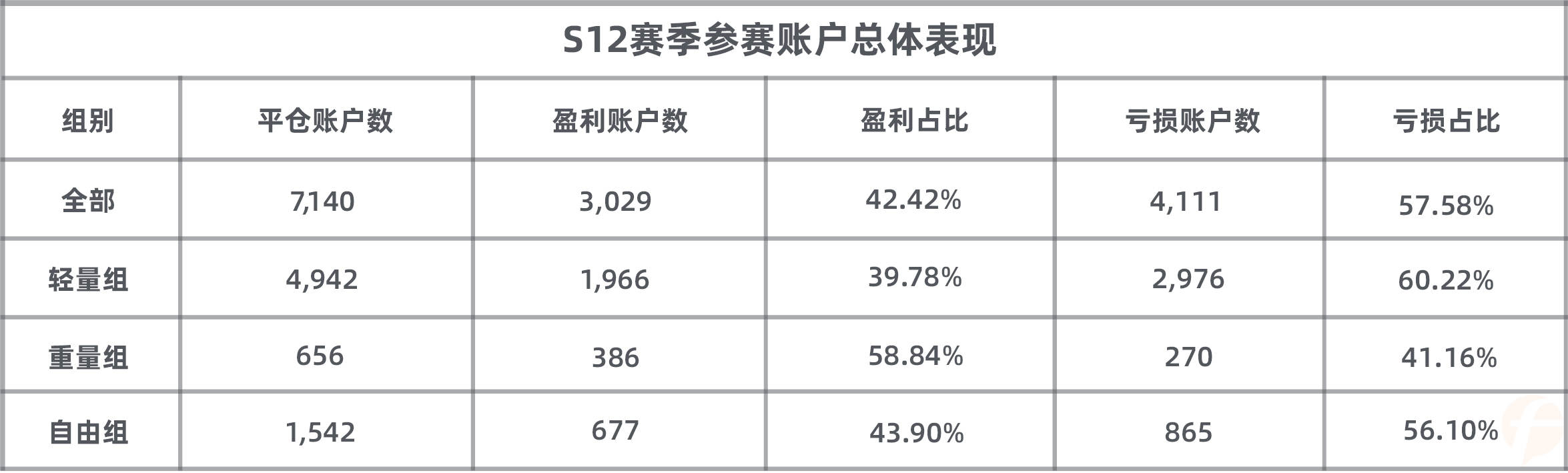 该组的整体胜率竟比大赛高出5个百分点！