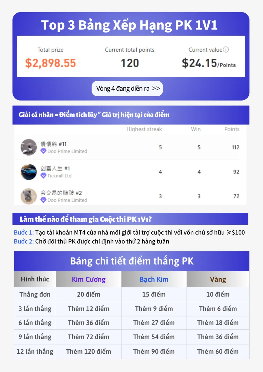 S12 | Vốn Chủ Sở Hữu Của Cuộc Thi Đã Vượt 65,000,000$