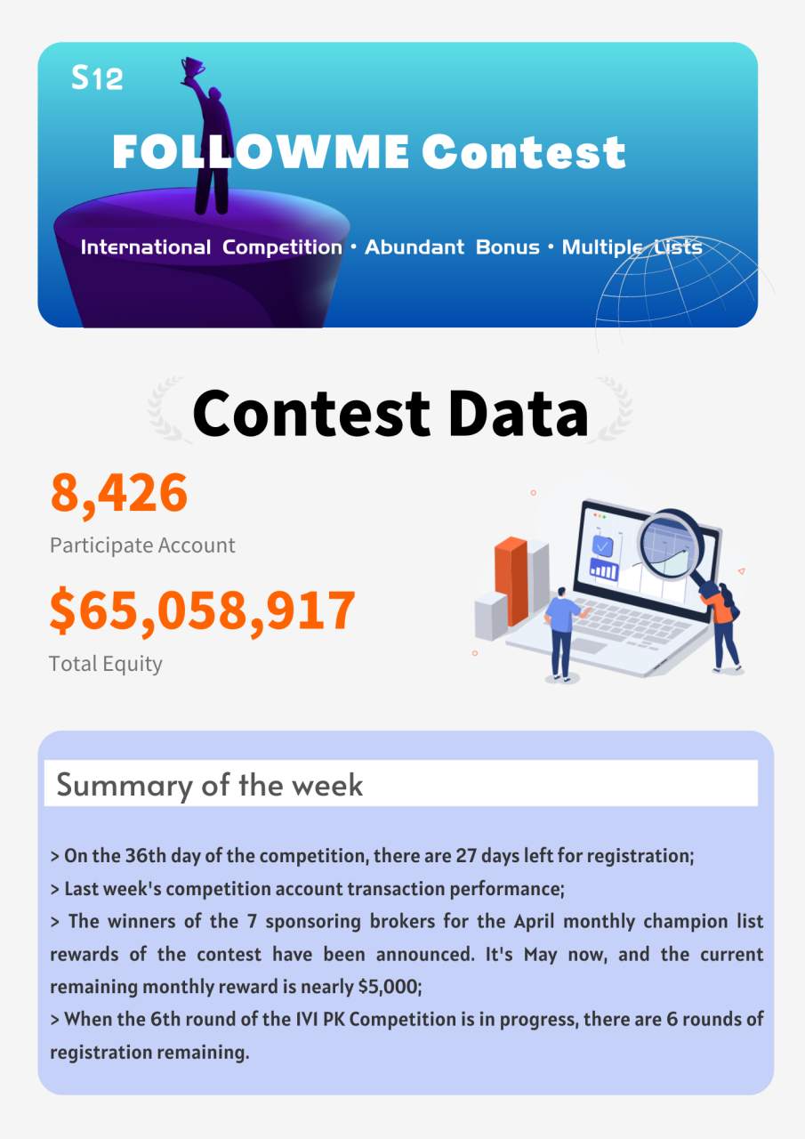 S12 | The equity of the competition has broken $65,000,000