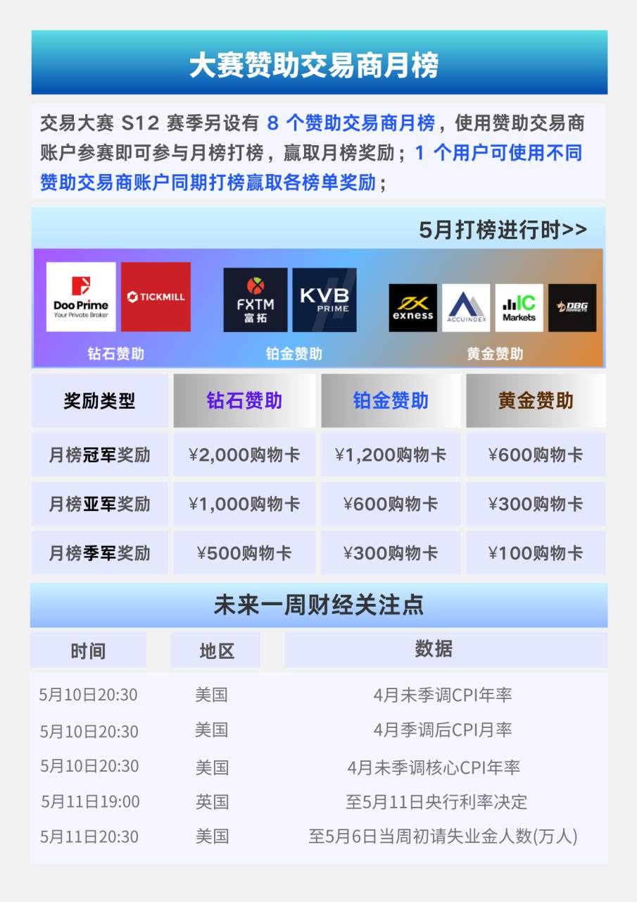 大赛简报 | 大赛参赛净值已破  $65,000,000